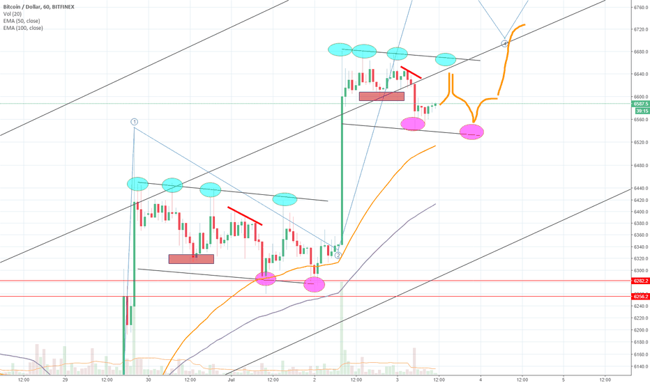 Similar Pattern?  Still heading up in a bull flag?