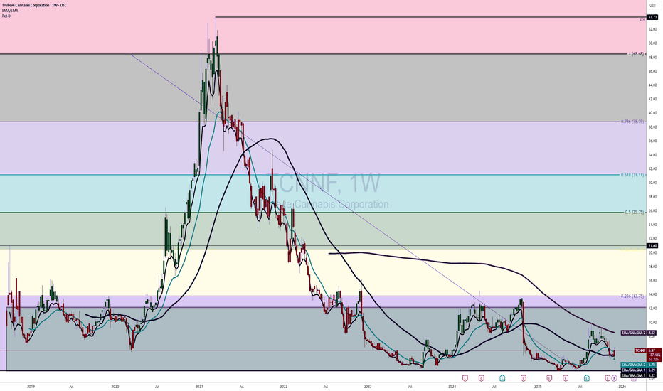 Trulieve Weekly Investment $TCNNF