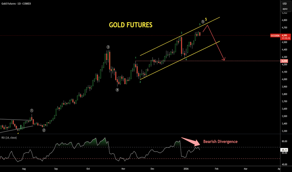 Gold Update 15JAN2026: Bearish Divergence