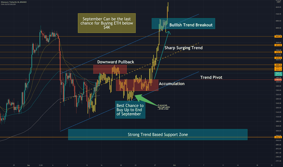 THIS CAN BE THE LAST CHANCE TO BUY ETH BELOW $4K, BUT WHY?