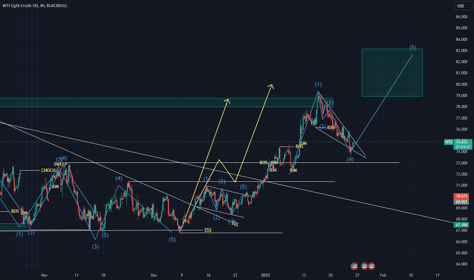 WTI Bullish Wedge Flag