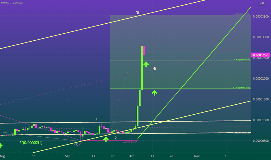 DON'T RUSH. JUST KEEP PATIENT FOR THE NEXT BULLISH IMPULSE 🐶🌊