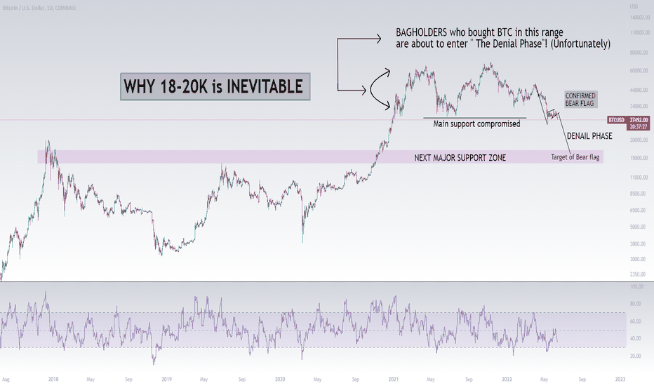 BTC heading down to 18-20K
