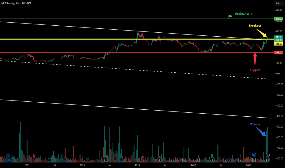 Breakout in Nrb Bearing Limited...