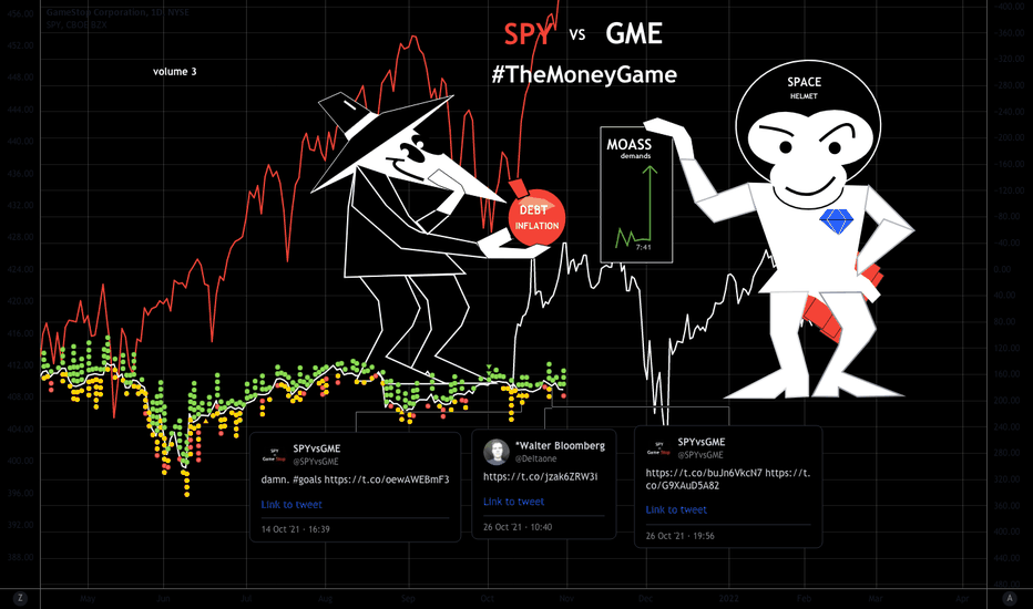 #TheMoneyGame #SPYvsGME