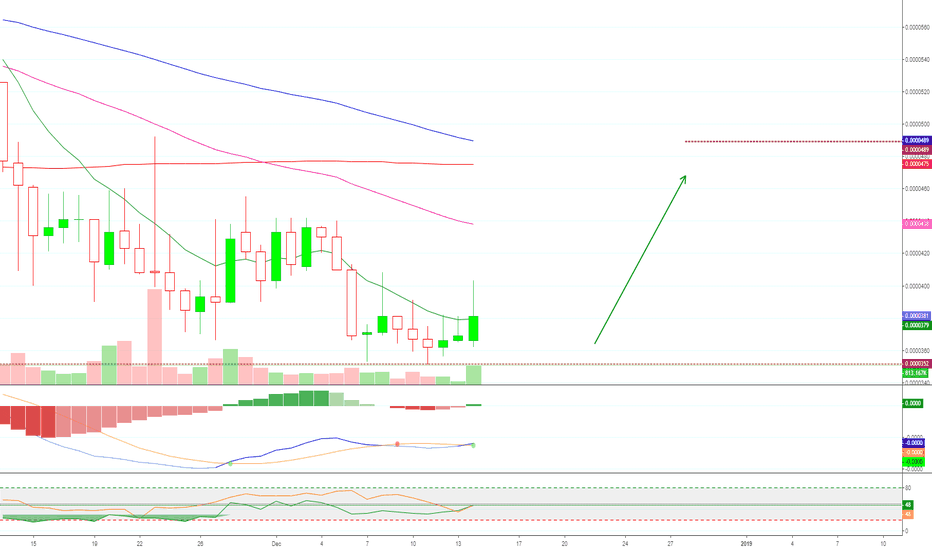NAV Coin (Bullish) Easy Target