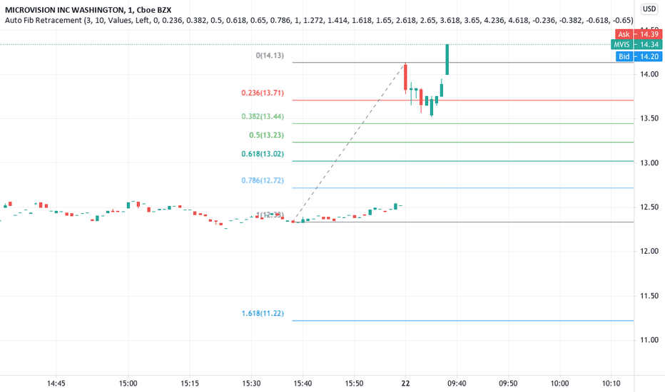 MVIS BREAKOUT