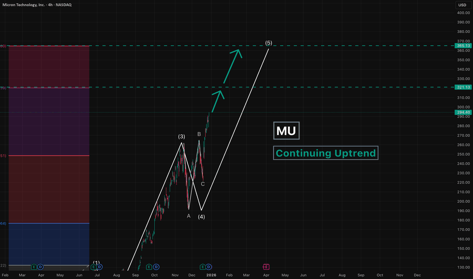 MU - Continuing Uptrend