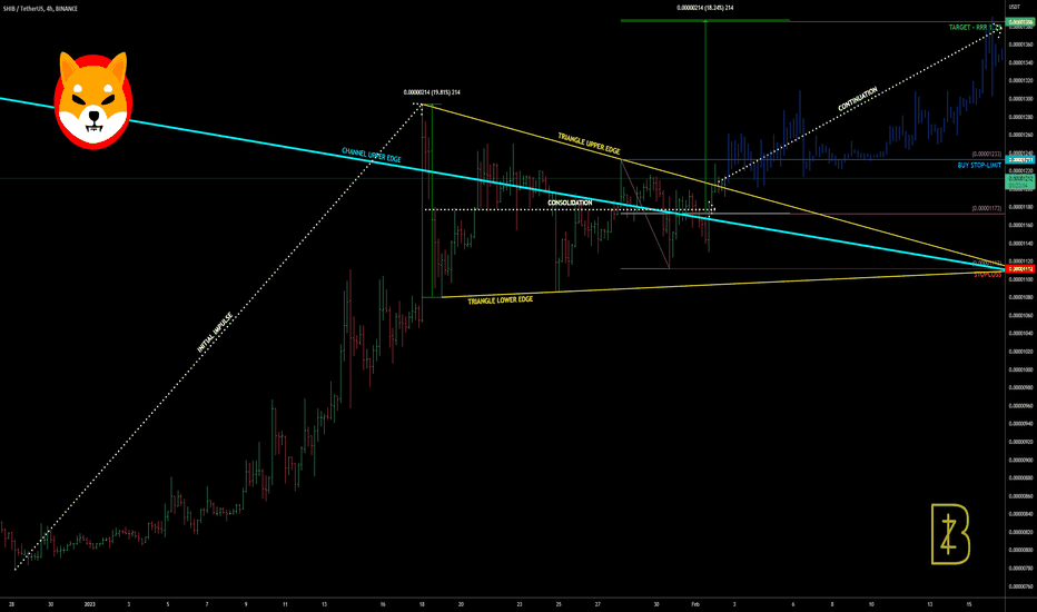 SHIB🐕 breaking out once again? 3
