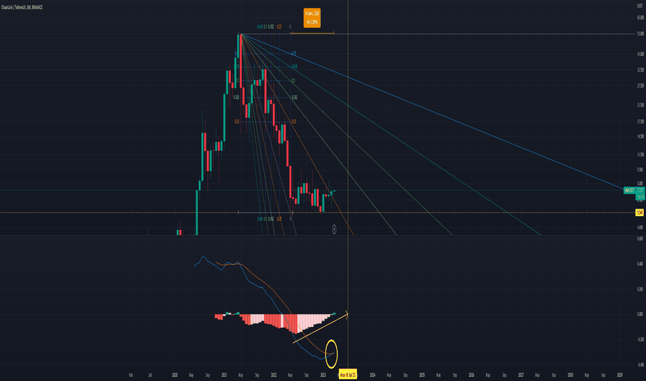 Big Chainlink Move Incoming