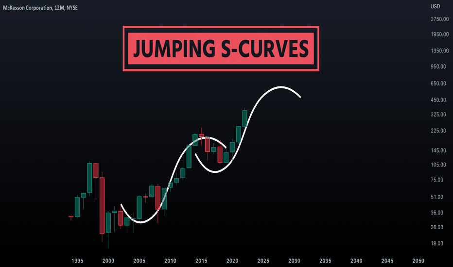 Jumping S-curves
