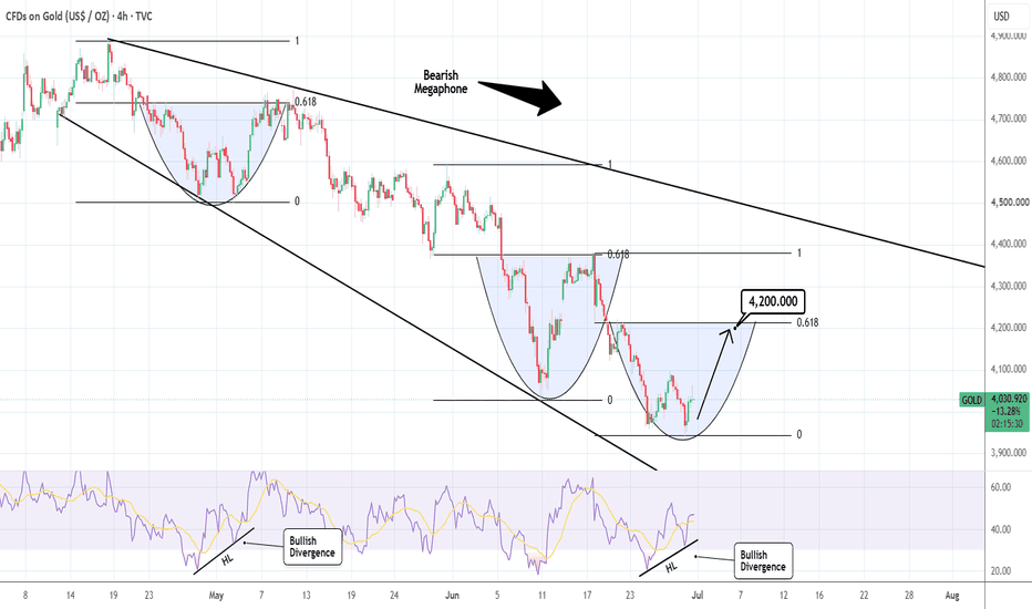 XAUUSD: Targeting 4,200 on an RSI Bullish Divergence.