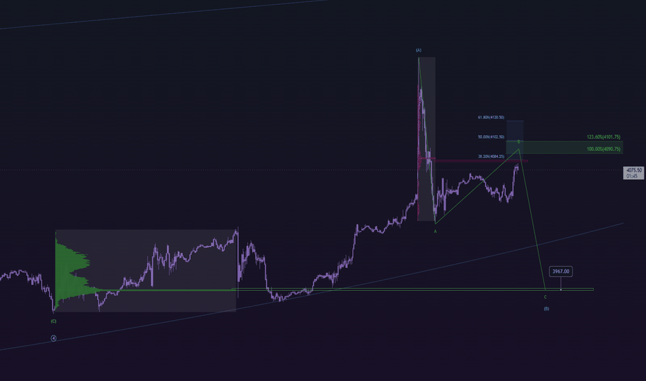 spx 12-14 [morning update]