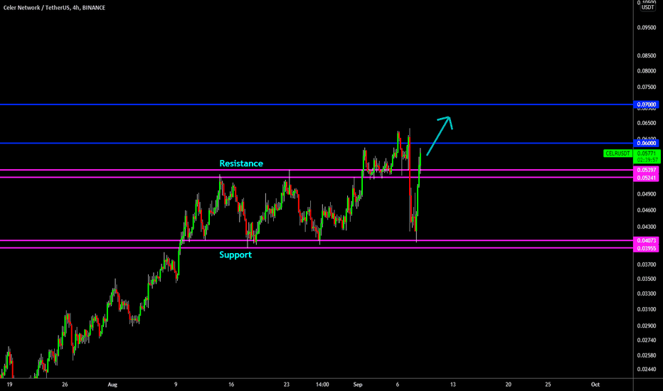🔥 CELR Huge Bullish Reversal