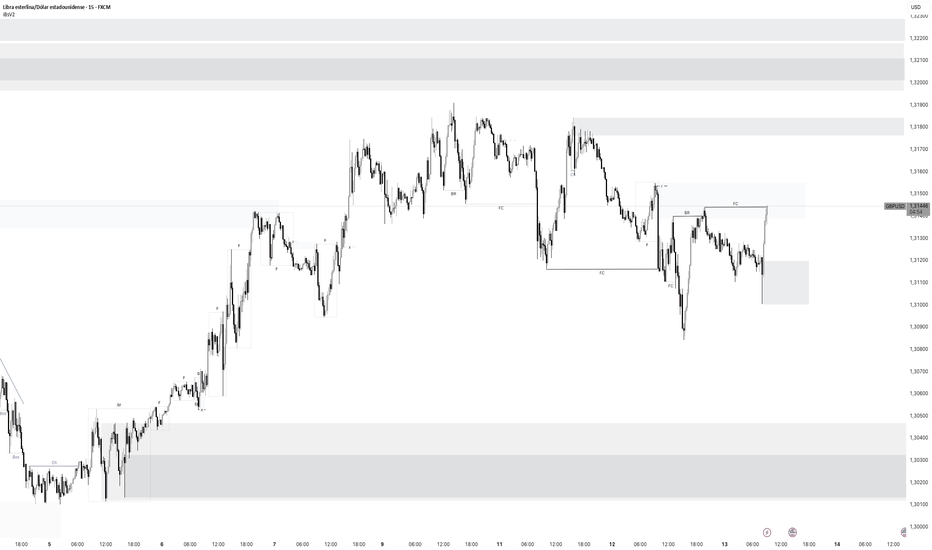 Análisis técnico GBP/USD SESION LONDRES 13/11/2025