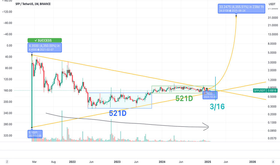 SFP’s 43x Potential: Now the Time to Jump In?