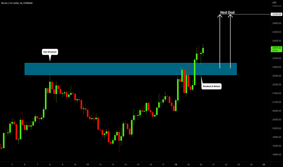 BITCOIN (BTCUSD): Classic Bullish Continuation ₿
