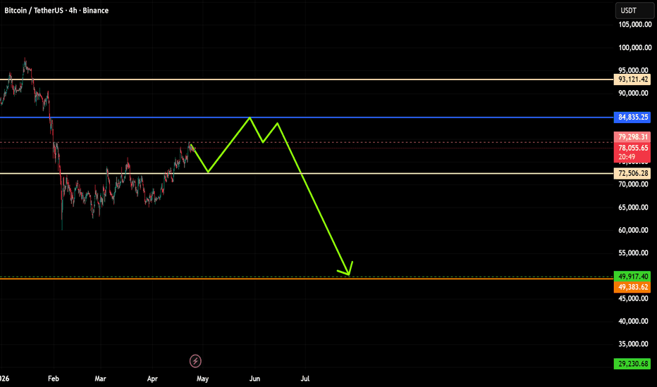 BTCUSDT: Trend in 4-H time frame