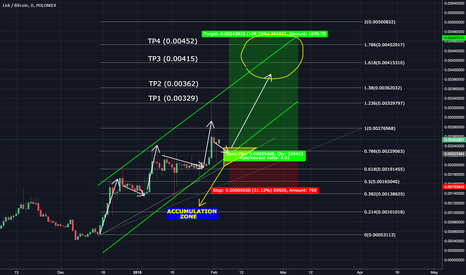 LISK - Major Uptrend!