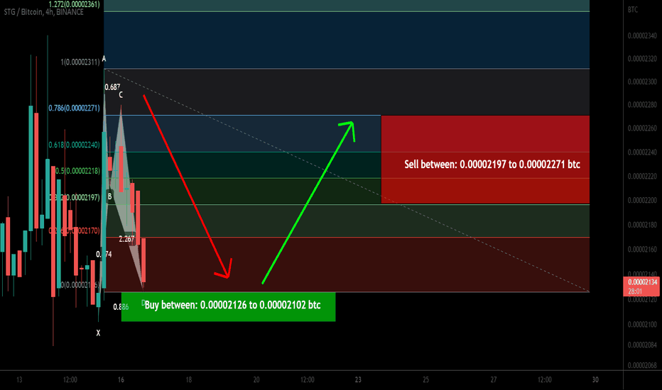 Stargate Finance STG forming bullish BAT A good buy opportunity