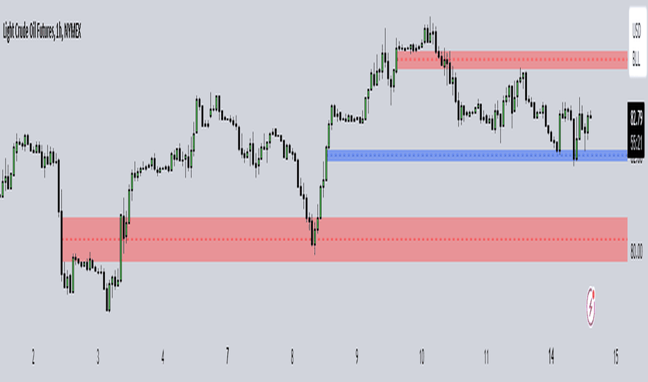 Inverse FVG with Rejections [TFO]