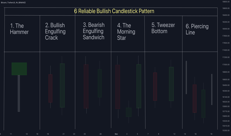 6 Reliable Bullish Candlestick Pattern
