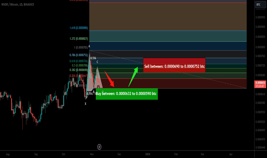 Trade signal | Render Token (RNDR) setting up for upto 27% pump