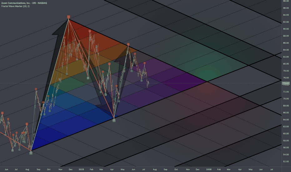 $ZM: Fib Triangle