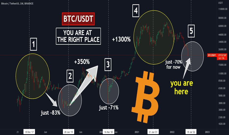 📊When you come to the crypto vs When you really need to come