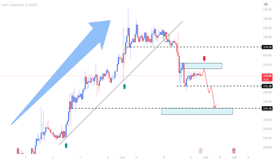 XAUUSD