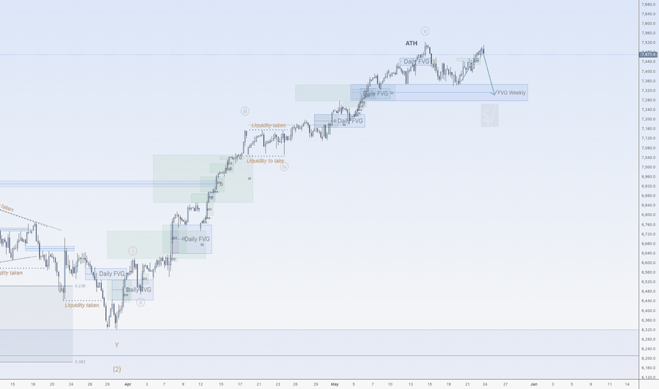 Wait for a correction down on S&P500
