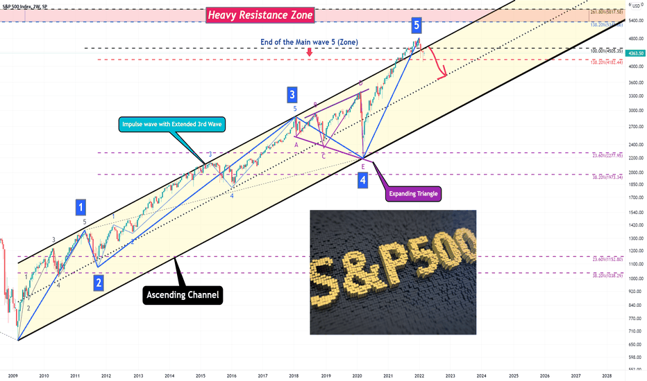 S&P 500 Index Analyze !!!