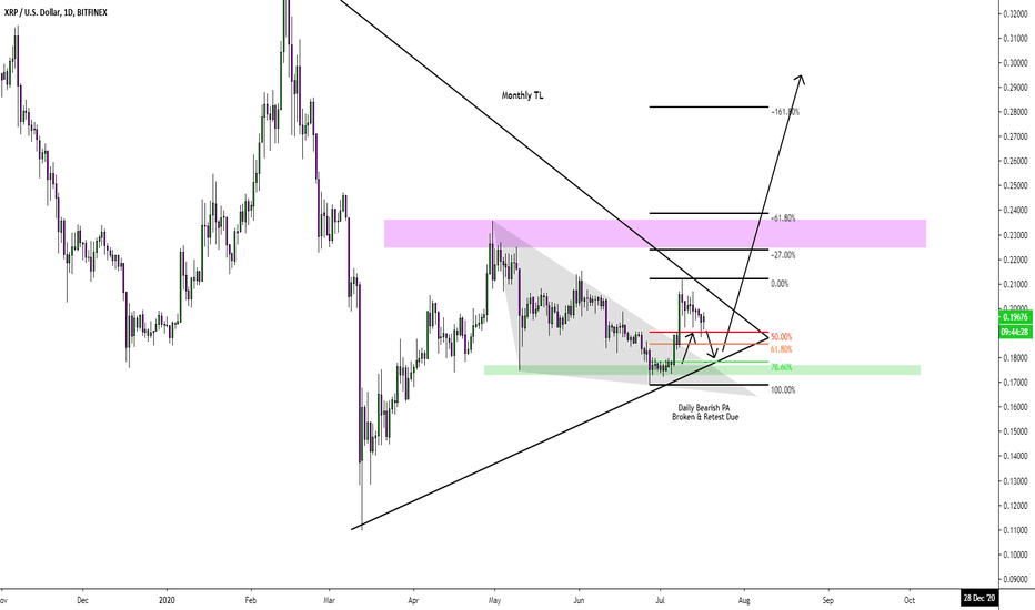 XRP Last Long - Daily