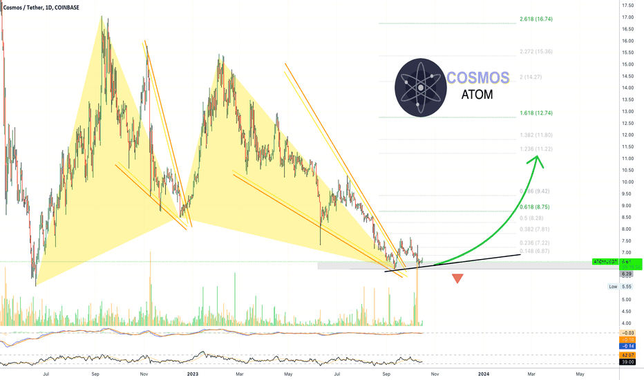 ✴️ Cosmos Inverse Volume Signal (Name Your Altcoin)