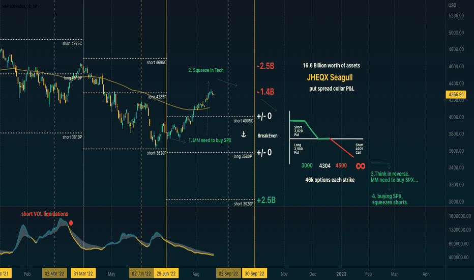 What is really moving markets this summer?