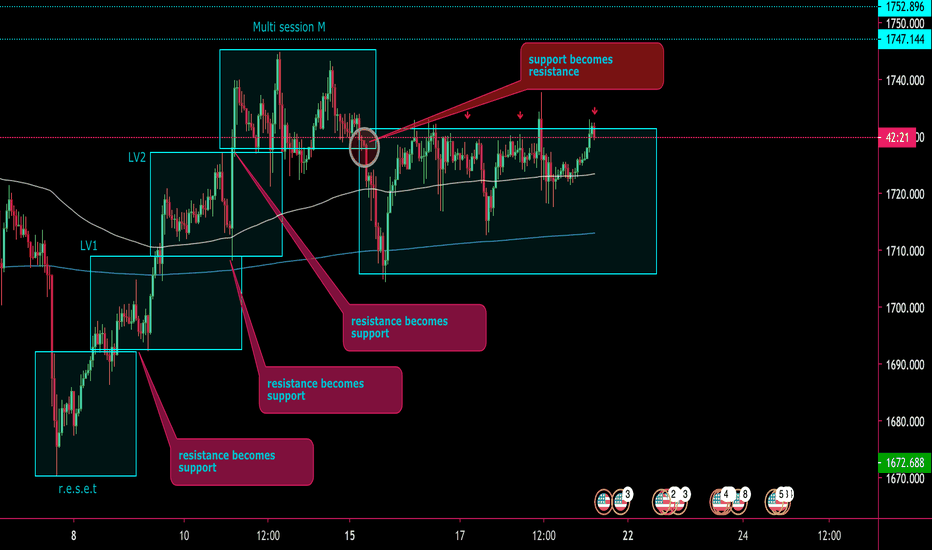 Gold Sells! BTMM STYLE