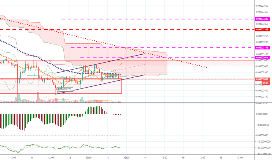 XRP BTC long 