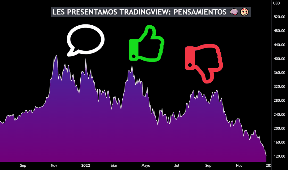 Nueva red social de TradingView: Pensamientos