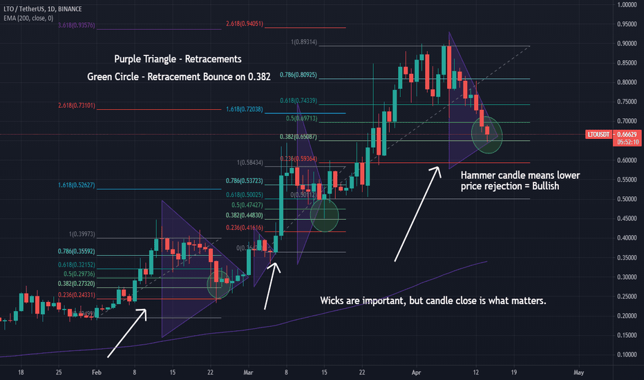 LTO Buy Opportunity Soon (fixed)
