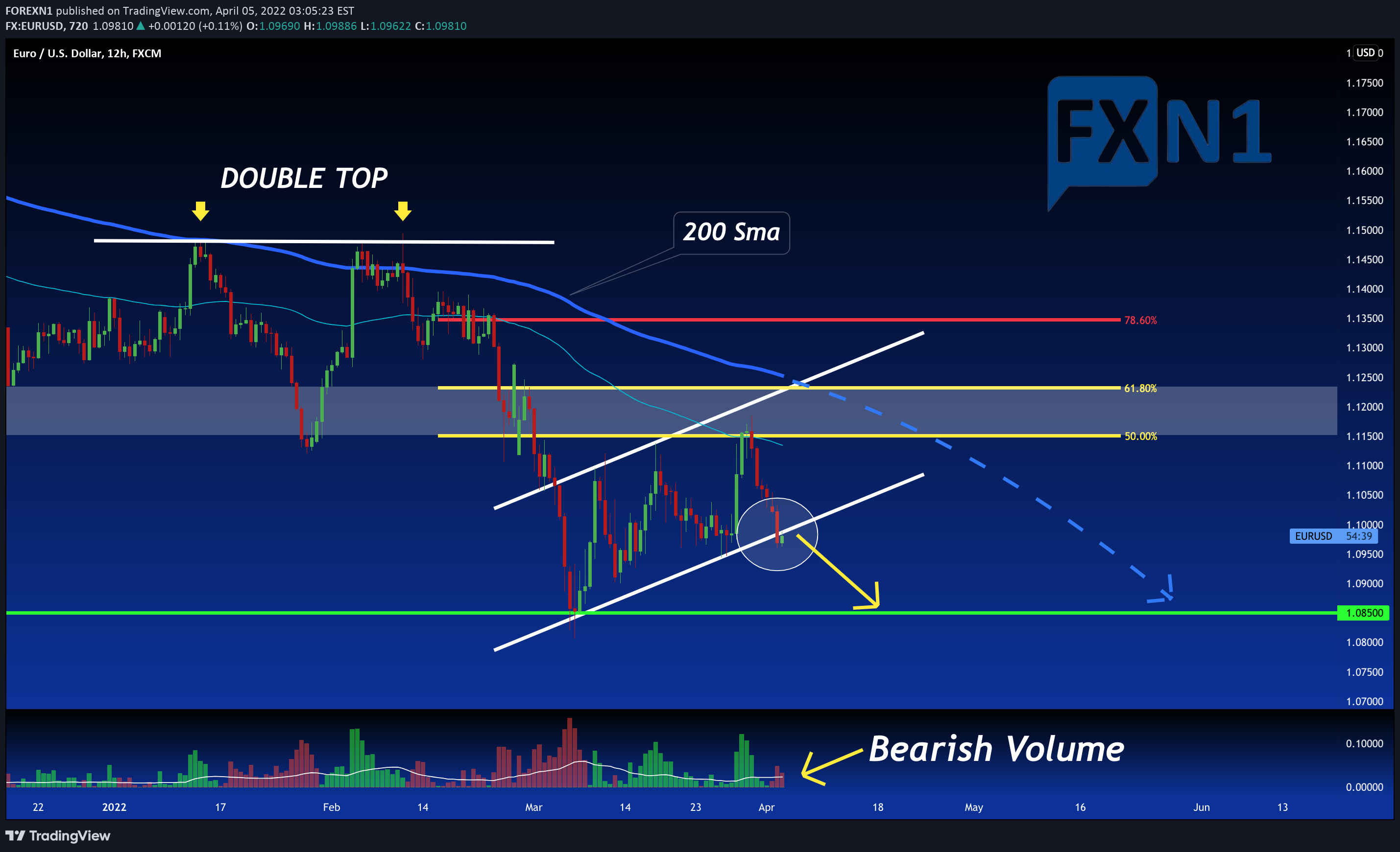 FX:EURUSD Idea Chart Image by FOREXN1