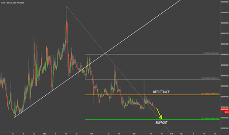 Vcash VS Bitcoin - Where Is The Bottom?
