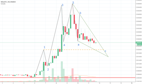 NEBL/BTC  