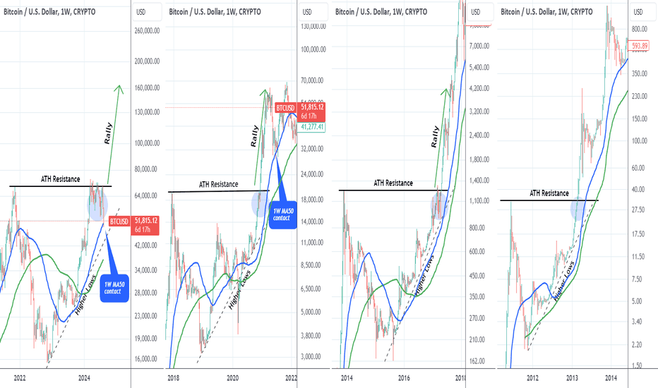BITCOIN Is this a BEAR or a BULL Cycle?? This is the last stand.