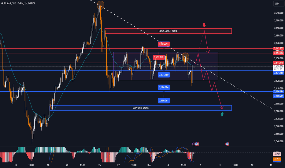 GOLD dropped and recovered quickly, new news from Korea, NFP