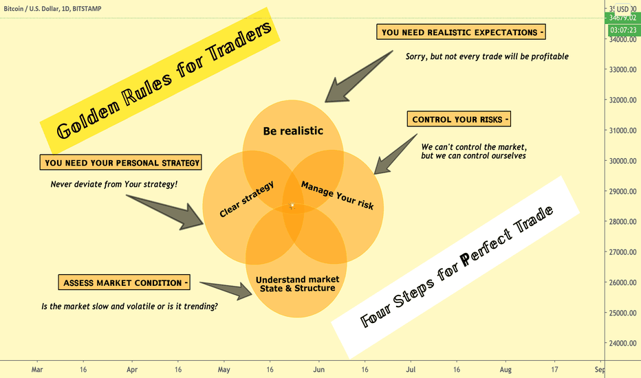 Golden Rules for Traders by Rocket Bomb