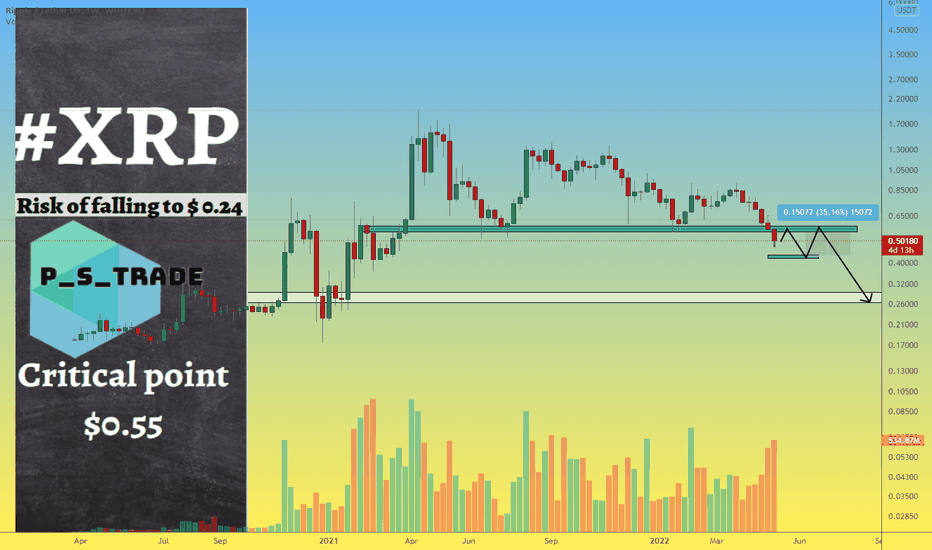XRP forecast - how to trade in a falling market?
