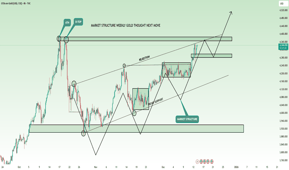 Elite | XAUUSD | 4H – Weekly Market Structure Outlook New ATH |