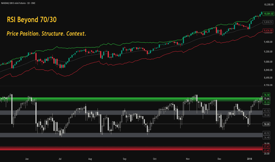 RSI Beyond 70/30: Position, Structure, and Adaptive Zones