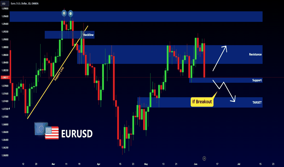EURUSD - BEARISH SCENARIO 