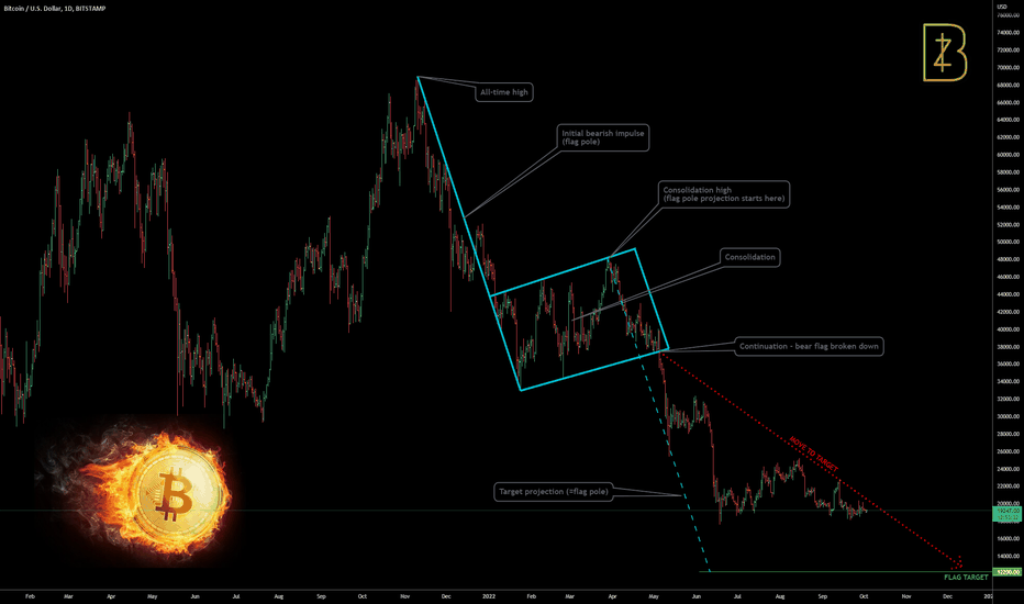 BTC: 5 bearish reasons (2/5)